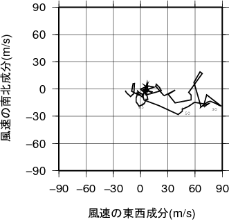 ホドグラフ画像