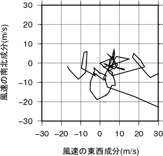 ホドグラフ画像