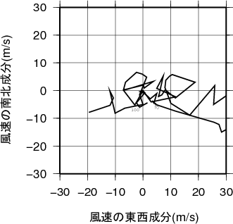 ホドグラフ画像