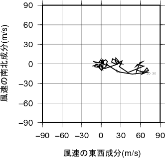 ホドグラフ画像