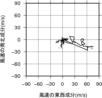 ホドグラフ画像