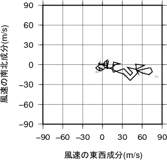 ホドグラフ画像