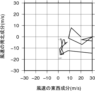 ホドグラフ画像