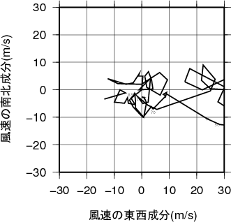 ホドグラフ画像