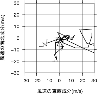 ホドグラフ画像