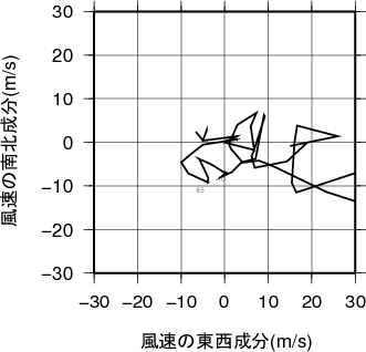 ホドグラフ画像