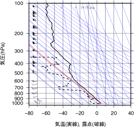 エマグラム画像