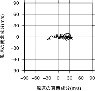 ホドグラフ画像