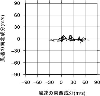 ホドグラフ画像