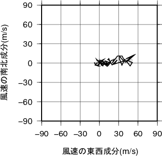 ホドグラフ画像