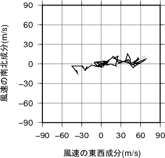 ホドグラフ画像