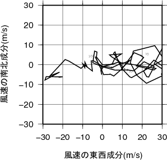 ホドグラフ画像