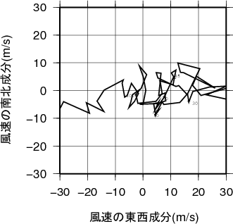 ホドグラフ画像