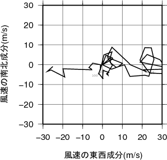 ホドグラフ画像