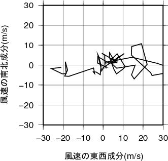 ホドグラフ画像