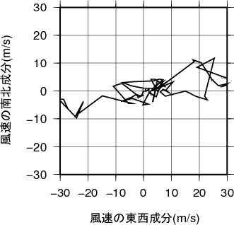 ホドグラフ画像