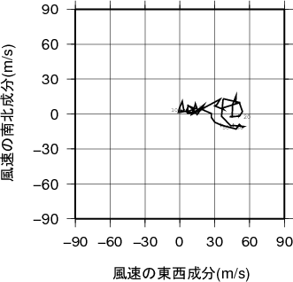 ホドグラフ画像