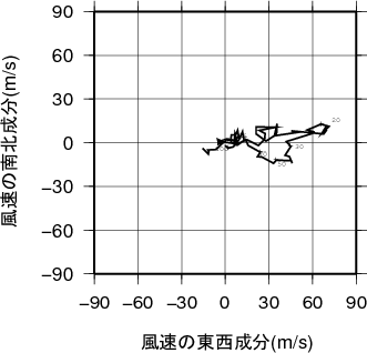 ホドグラフ画像