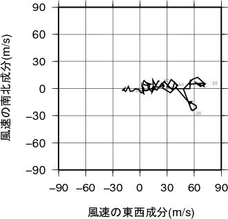 ホドグラフ画像