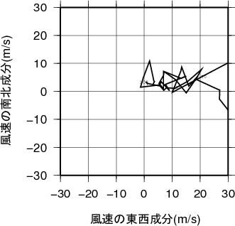 ホドグラフ画像