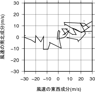 ホドグラフ画像