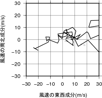 ホドグラフ画像