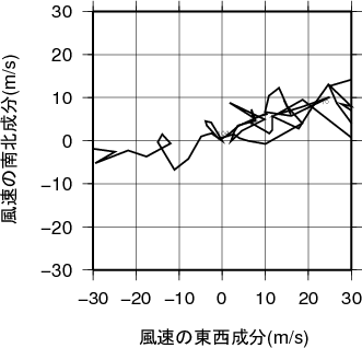 ホドグラフ画像