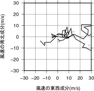 ホドグラフ画像