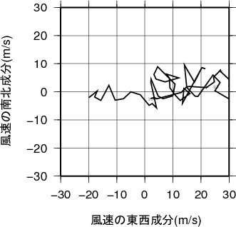 ホドグラフ画像