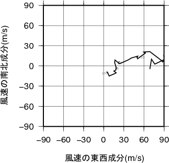 ホドグラフ画像