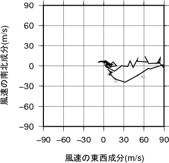 ホドグラフ画像