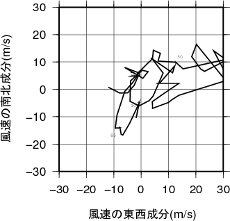 ホドグラフ画像