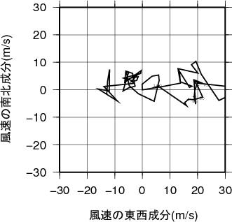 ホドグラフ画像