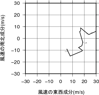 ホドグラフ画像