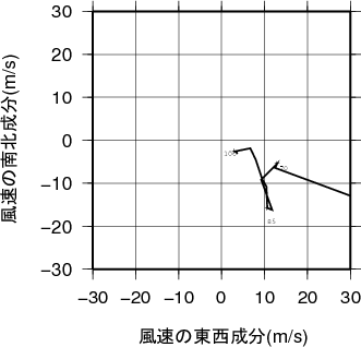 ホドグラフ画像