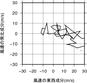 ホドグラフ画像