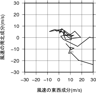 ホドグラフ画像