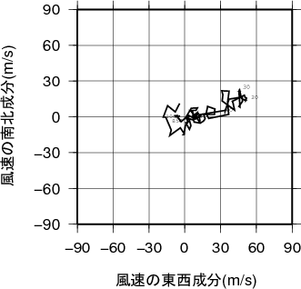 ホドグラフ画像