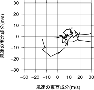 ホドグラフ画像