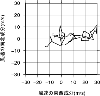 ホドグラフ画像