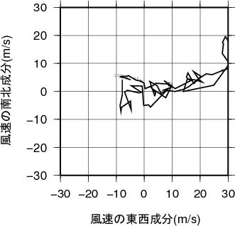 ホドグラフ画像