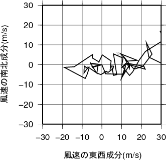 ホドグラフ画像