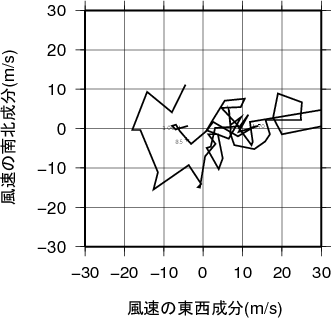 ホドグラフ画像