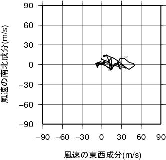 ホドグラフ画像