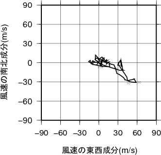 ホドグラフ画像