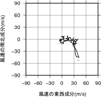 ホドグラフ画像