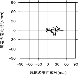 ホドグラフ画像