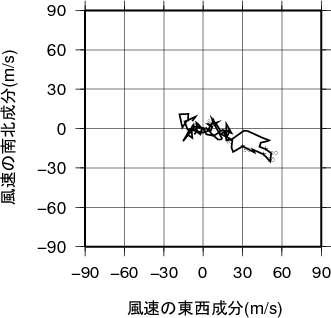 ホドグラフ画像