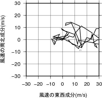 ホドグラフ画像