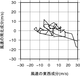 ホドグラフ画像